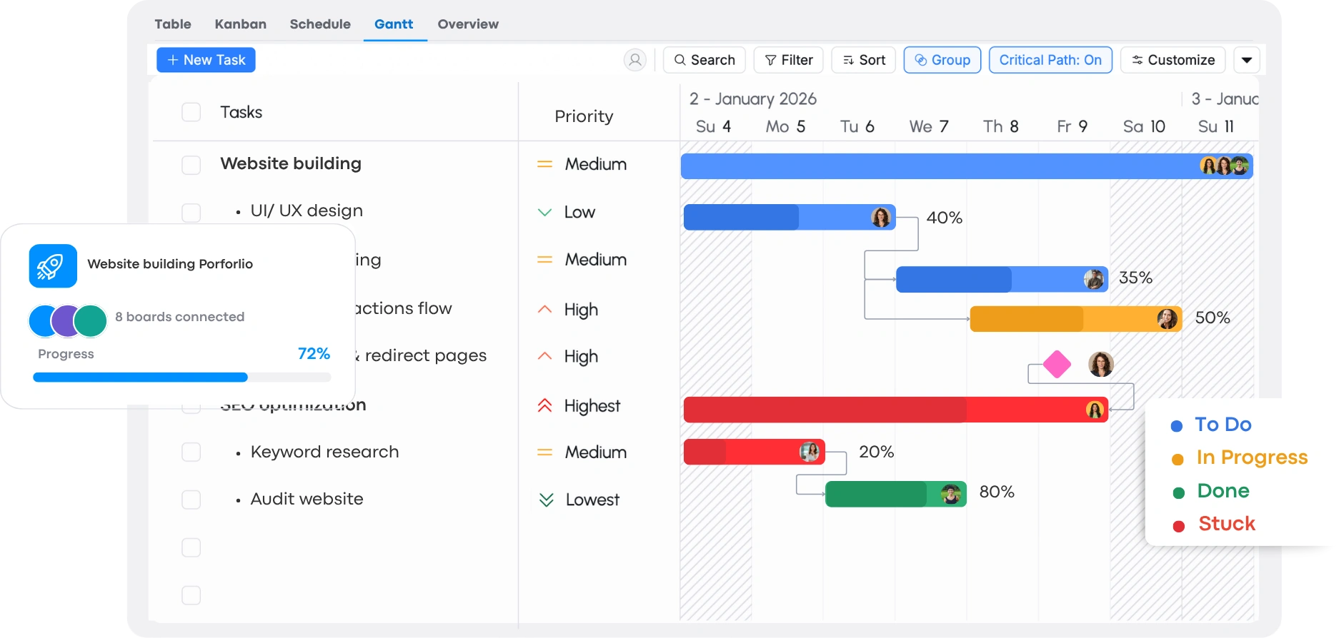 TaskFord project portfolio management dashboard