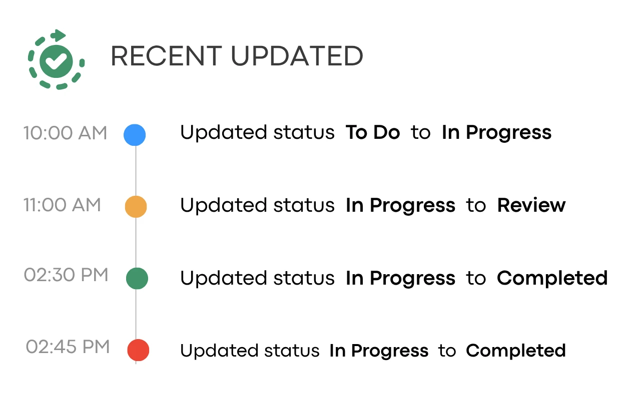 Dependencies & Milestones