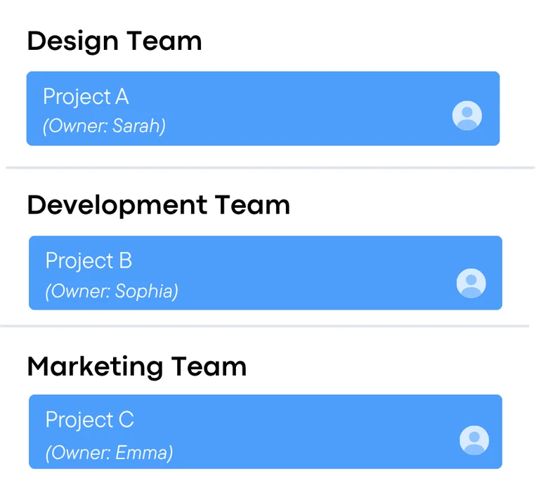Clear Team Ownership