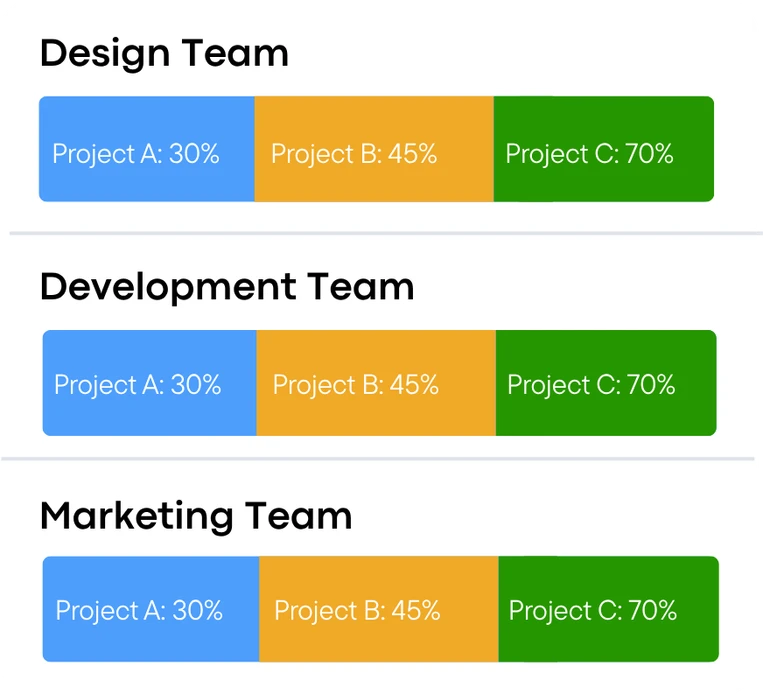 Balanced Team Workload