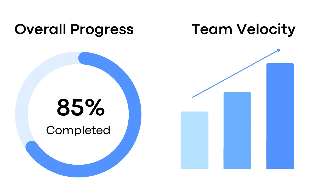 Measurable Team Effectiveness