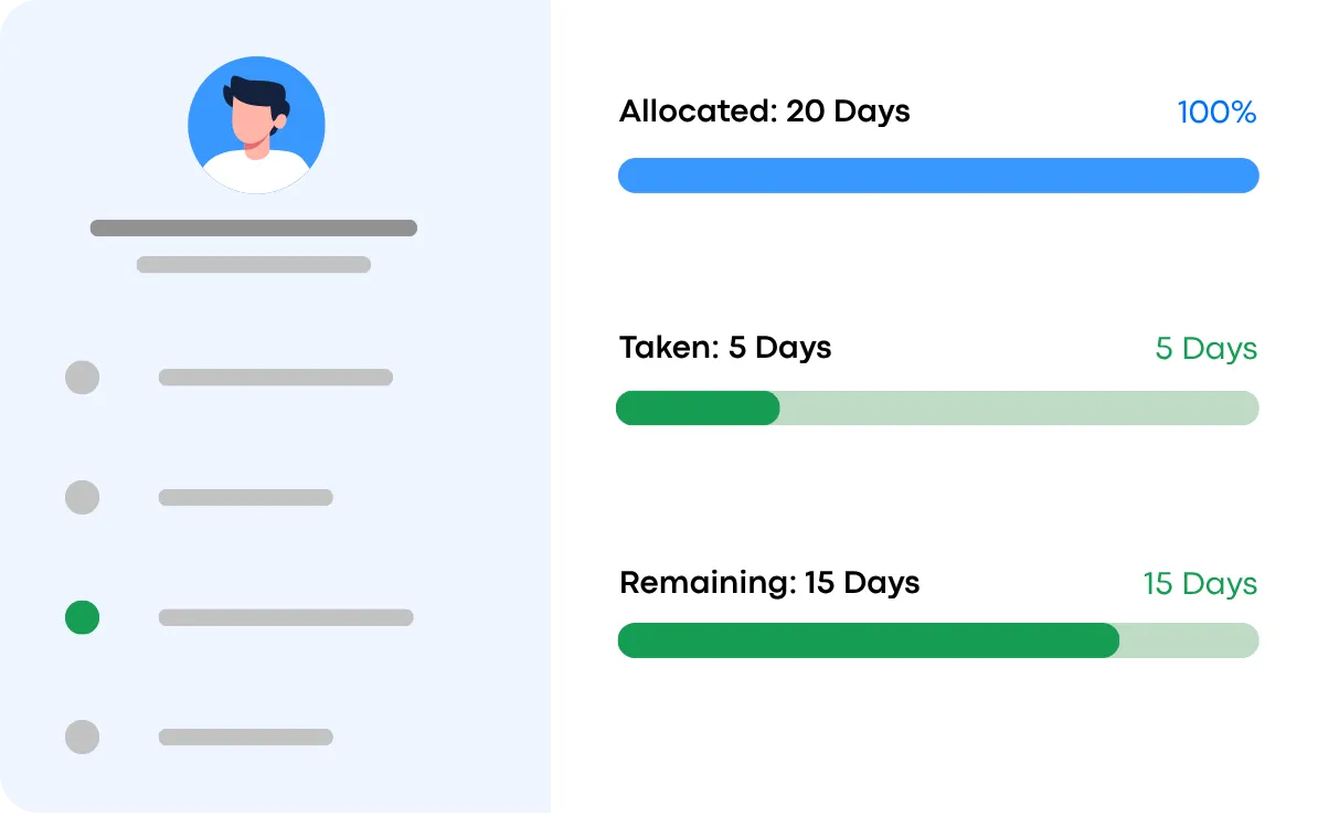 Leave, Fully Tracked