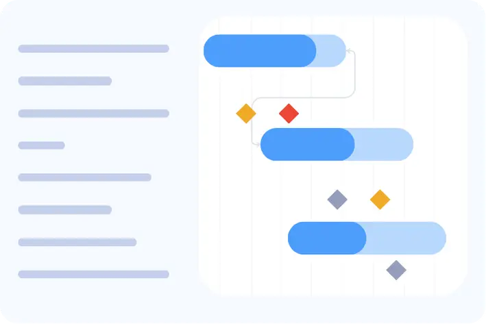 Gantt