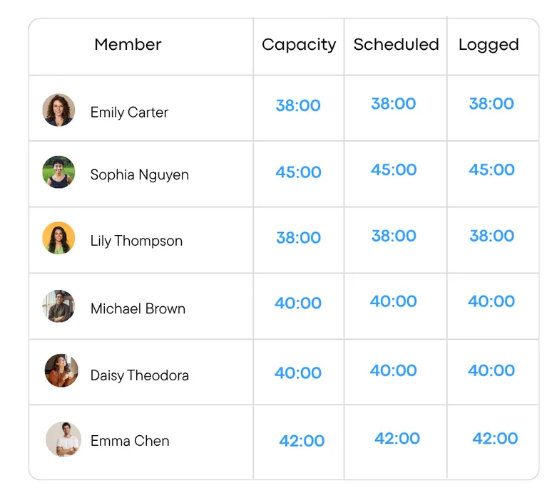 Team & Individual Insights