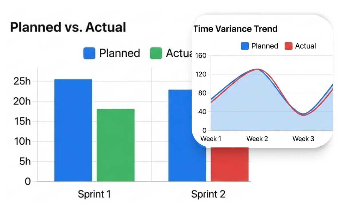 Compare Planned vs Actual Time
