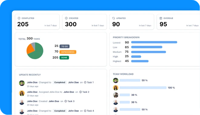 Real-Time Alerts & Insights