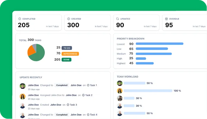Time Visualized on Dashboards
