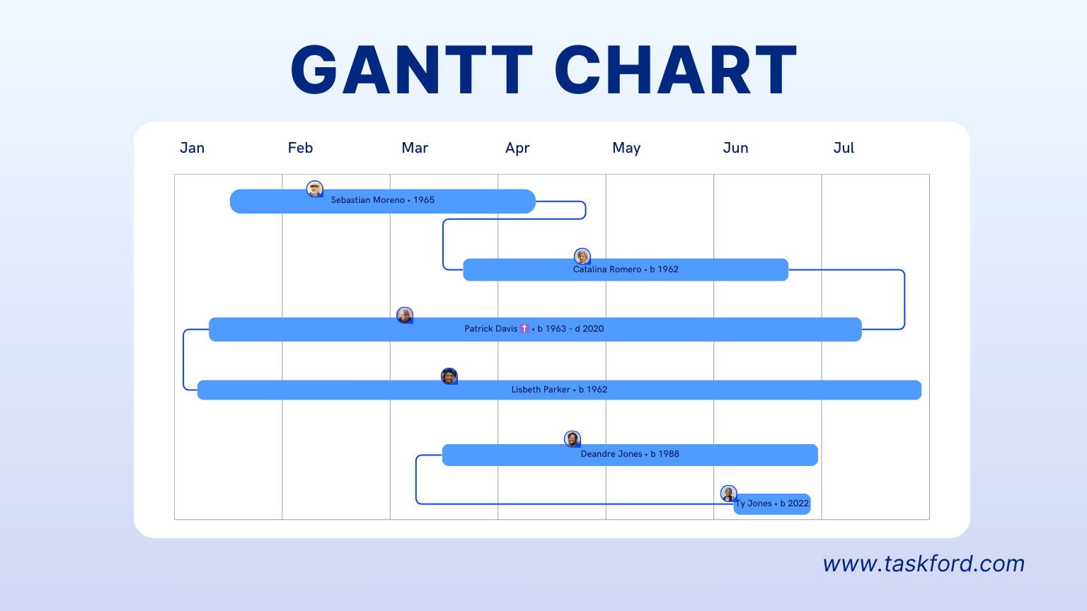Gantt Chart