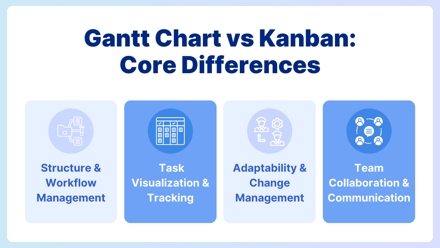 Gantt Chart vs Kanban