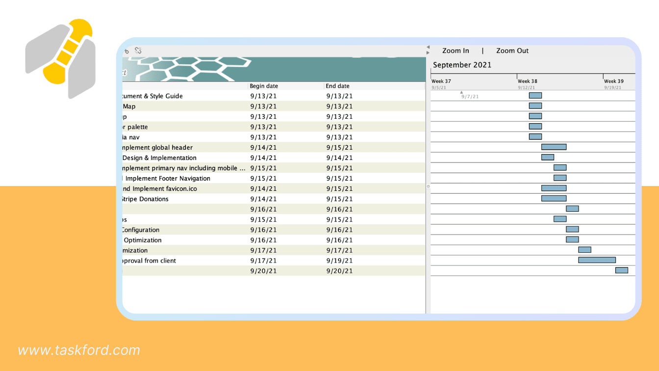 GanttProject's Gantt Chart