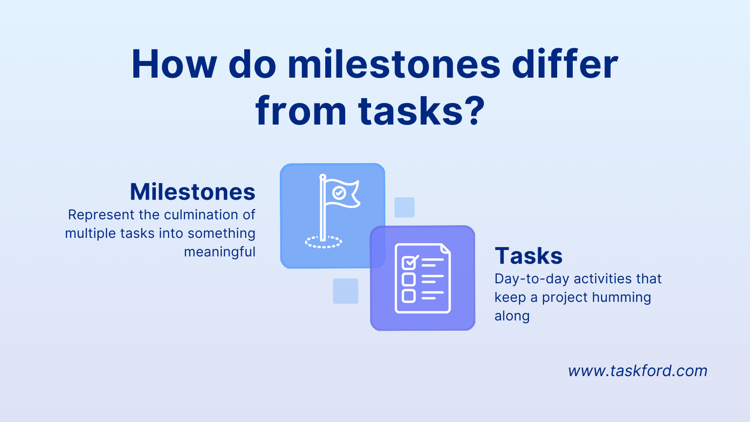 How do milestones differ from tasks?
