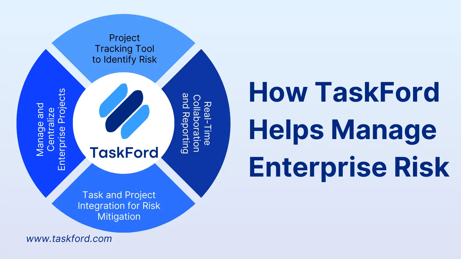 How TaskFord Helps Manage Enterprise Risk