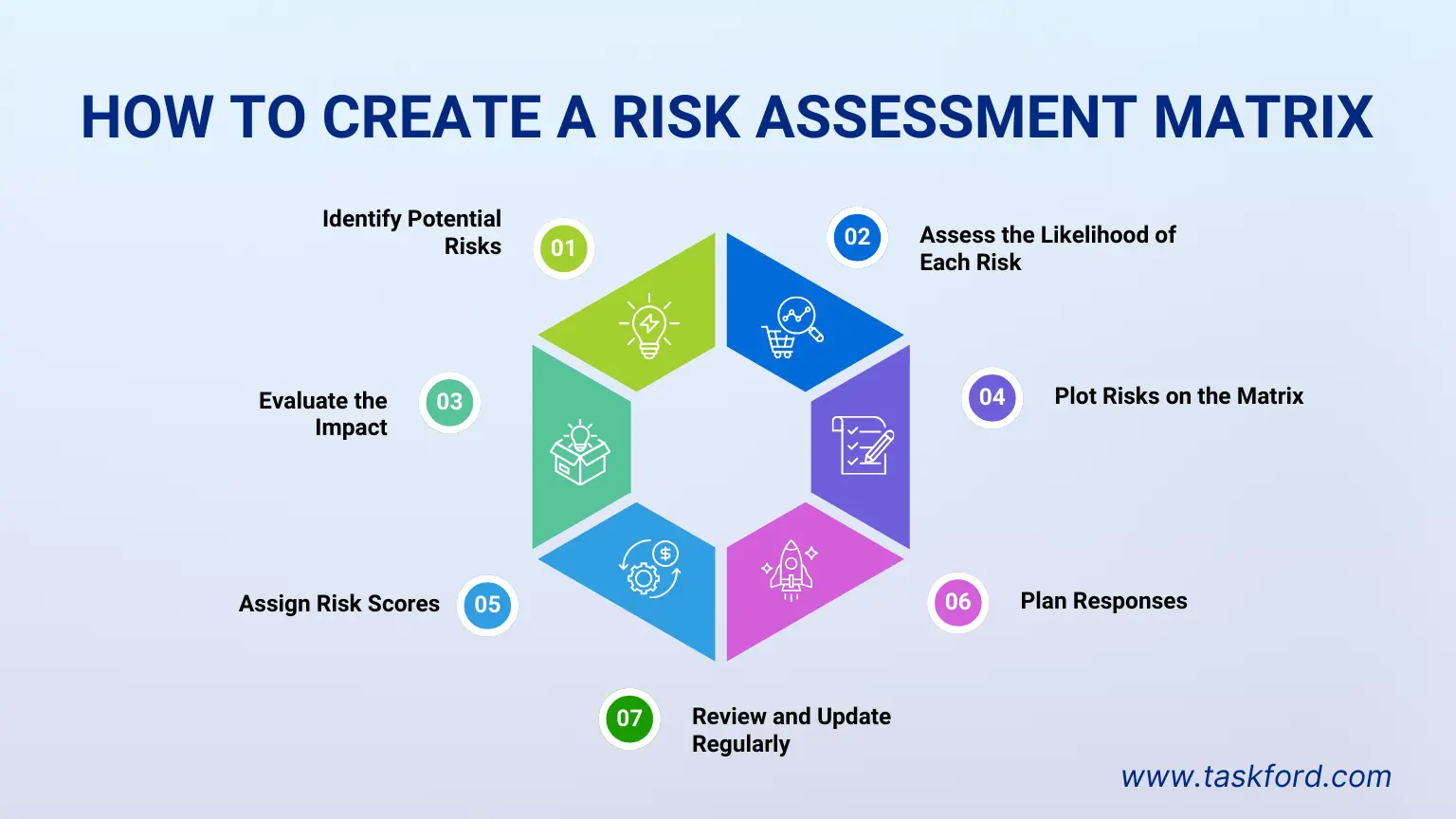 How to Create a Risk Assessment Matrix