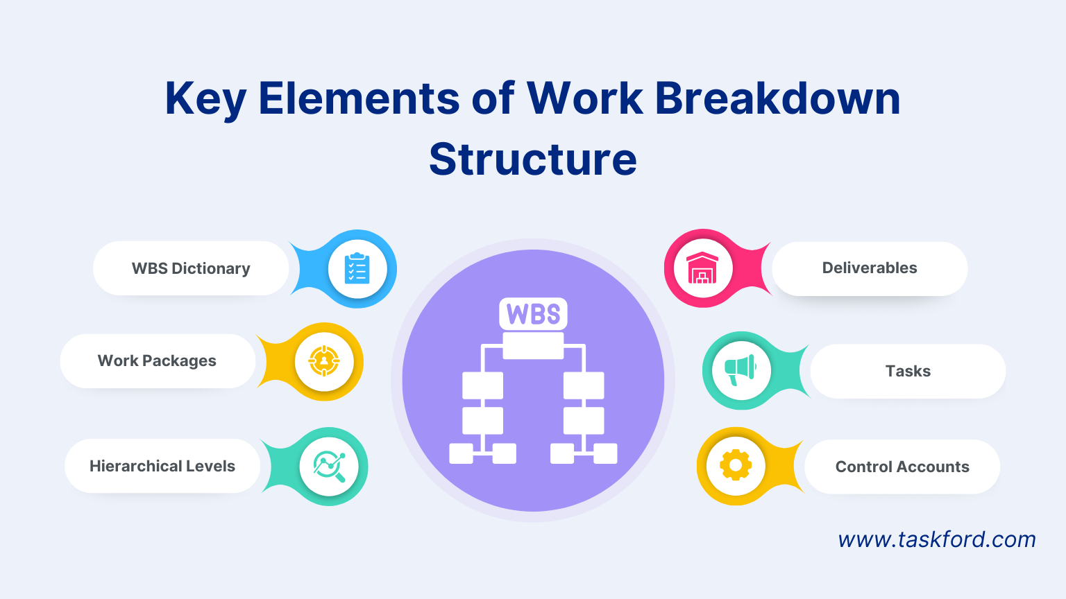 Key Elements of Work Breakdown Structure