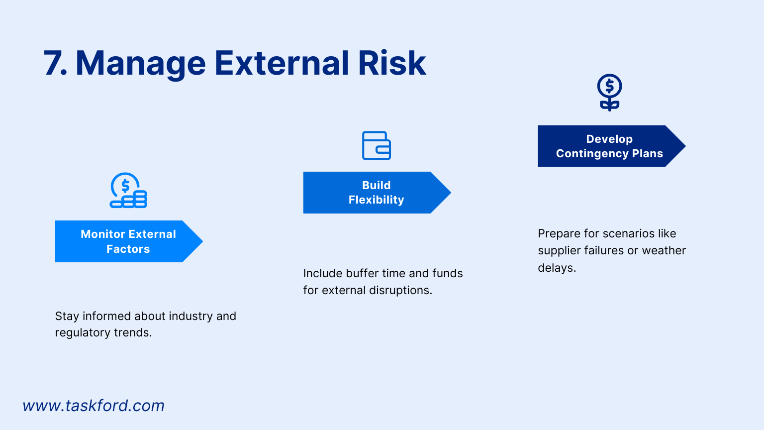 External Risk in Project Management