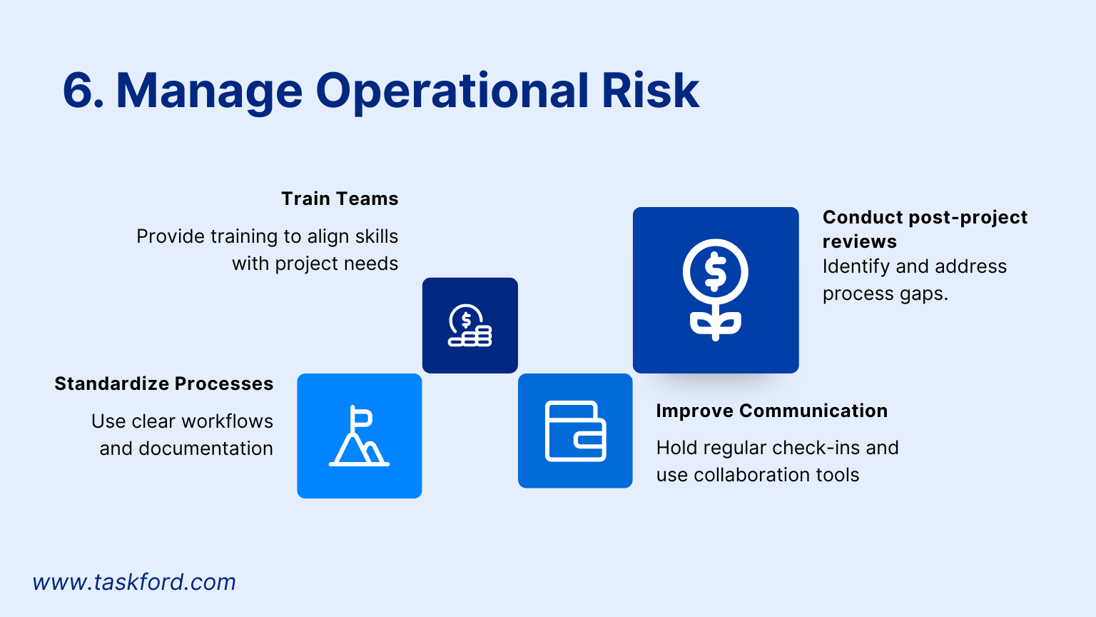 Operational Risk in Project Management