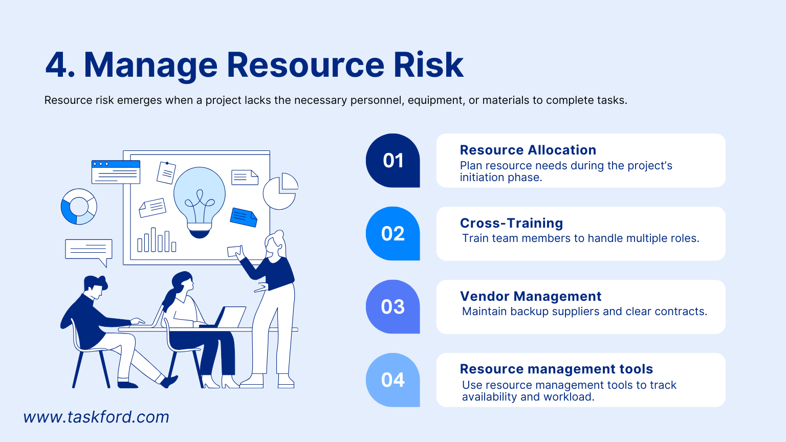 Resource Risk in Project Management