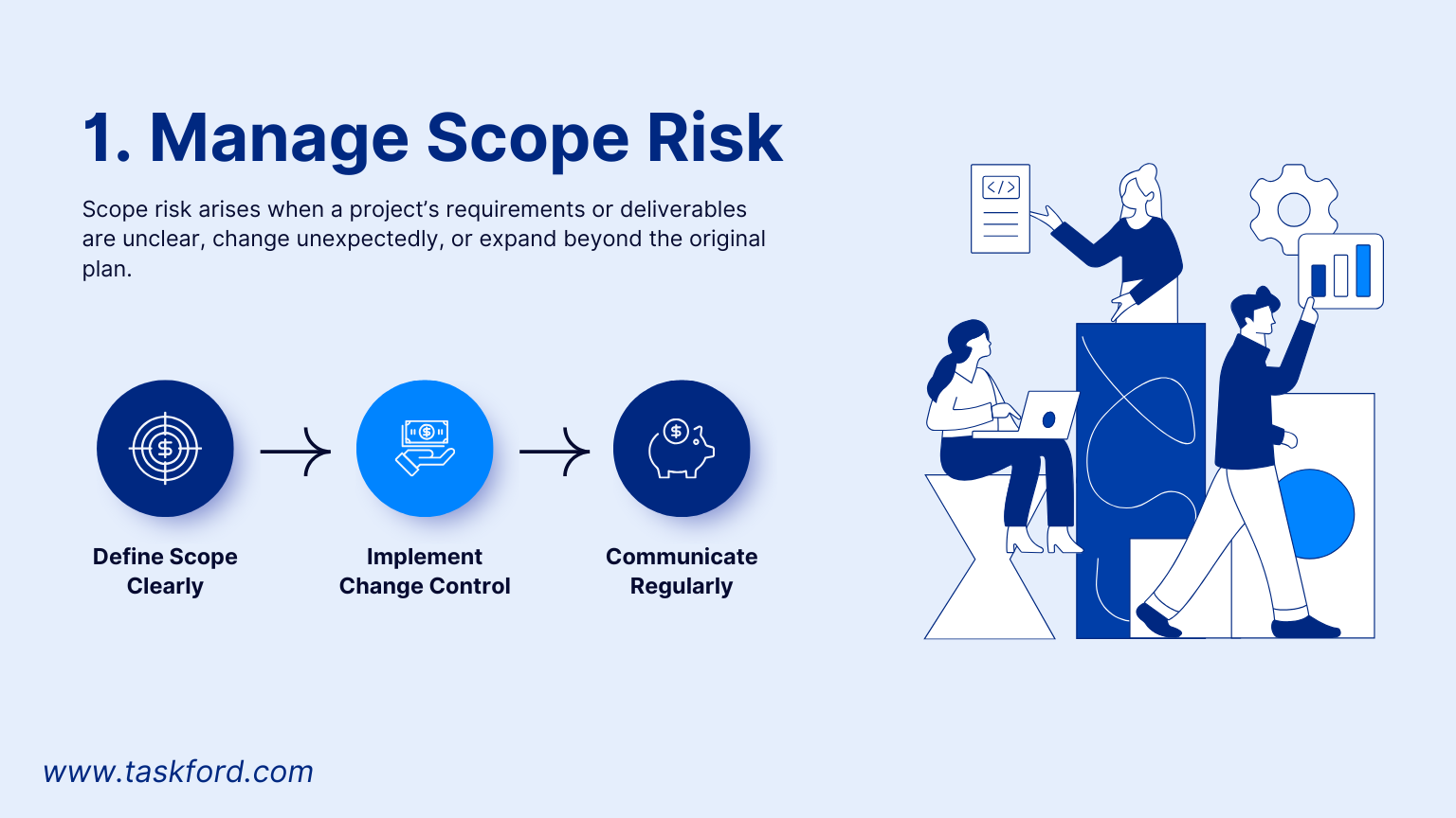 Scope Risk in Project Management