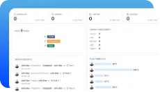 Client and Partner Delivery