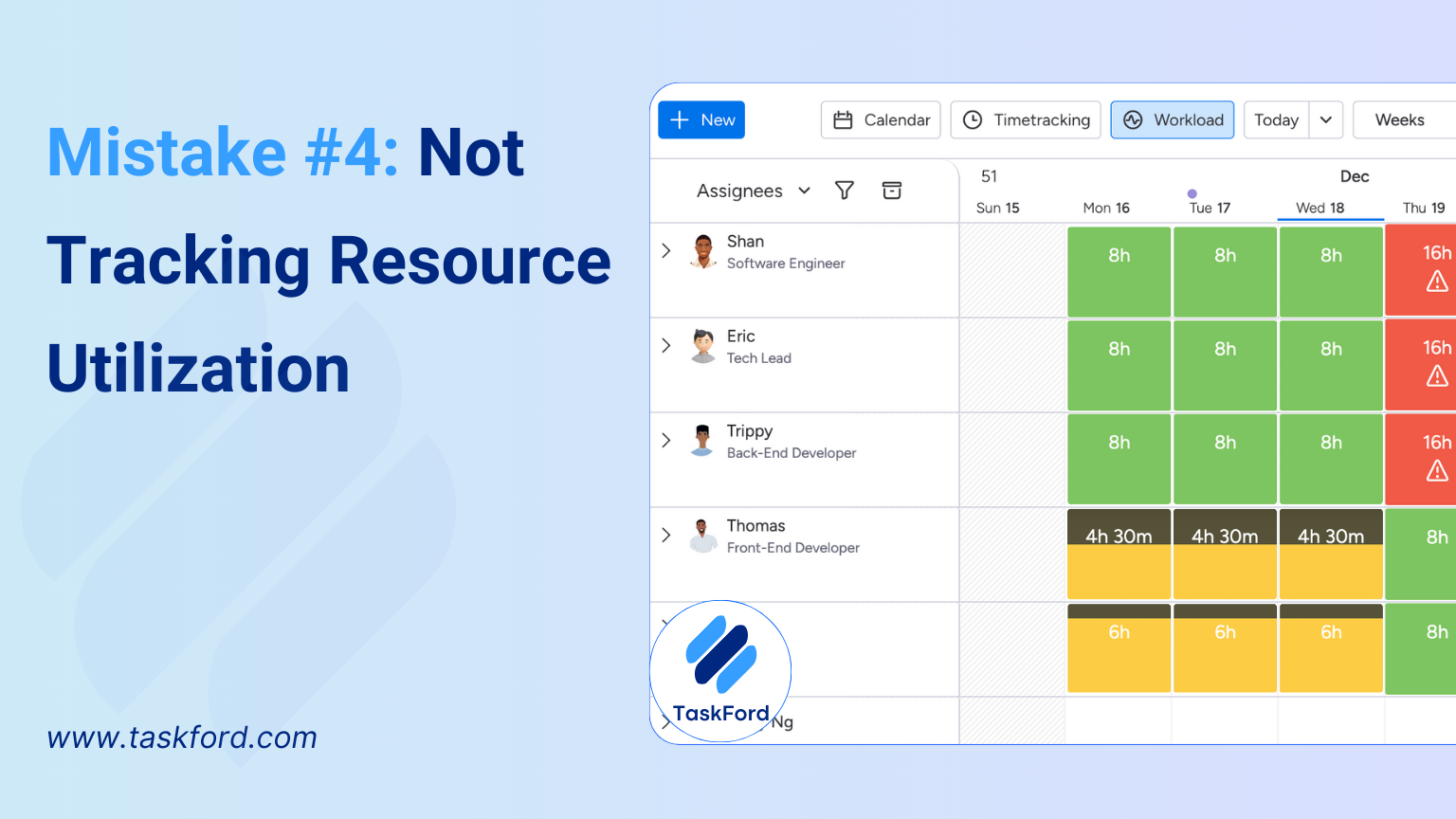 Not Tracking Resource Utilization