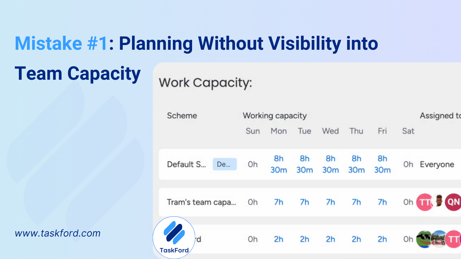 Resource Planning Without Visibility into Team Capacity