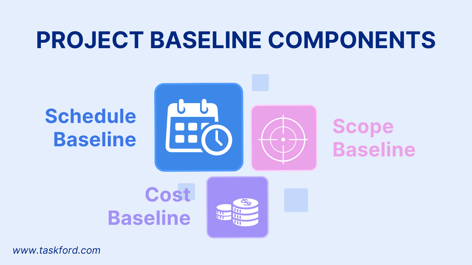 Project baseline components