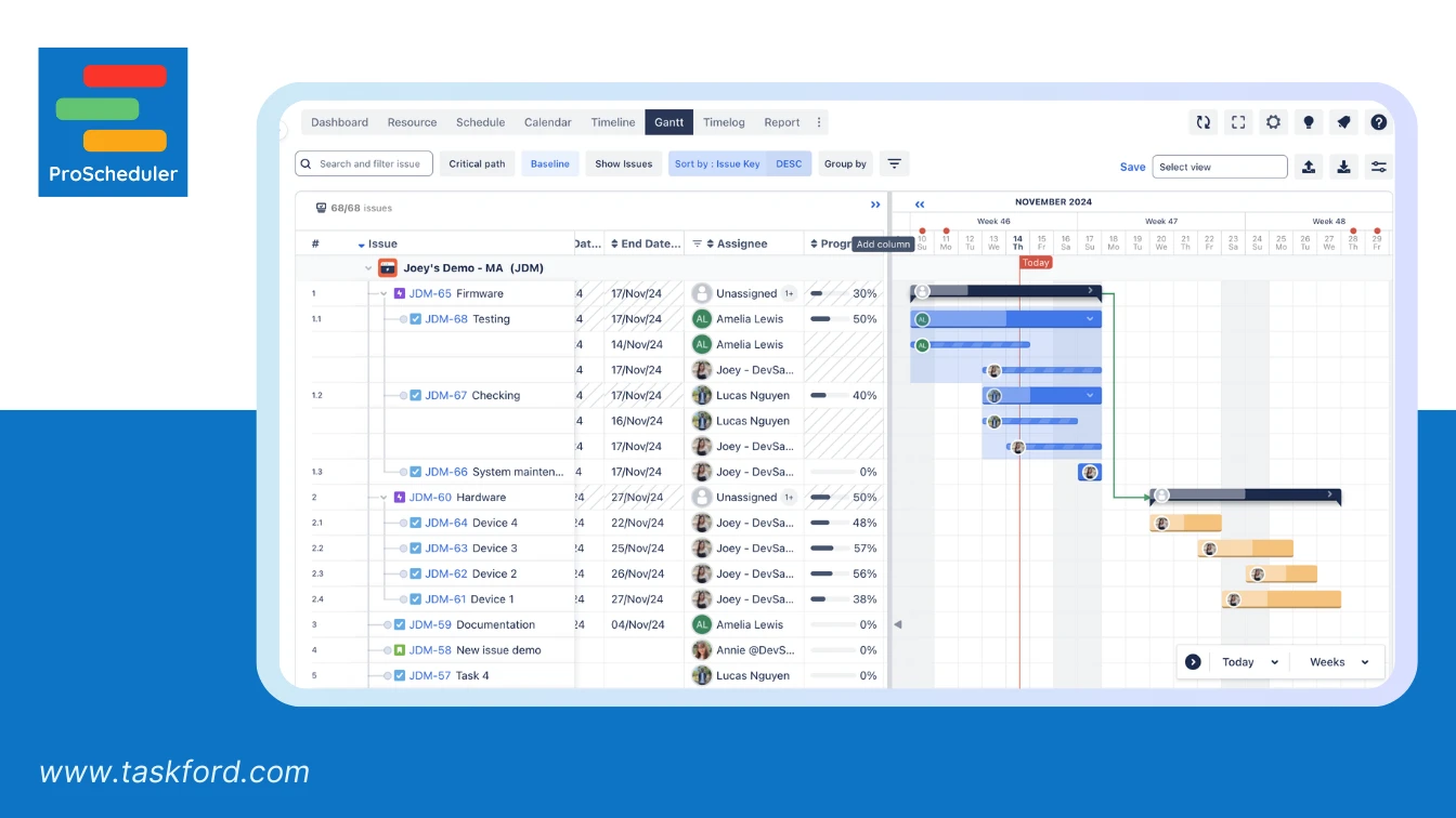 ProScheduler's Gantt Chart