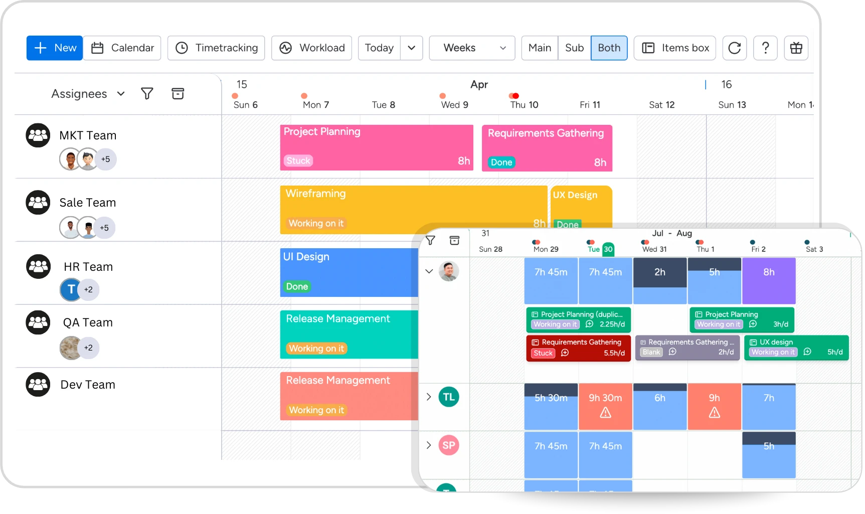 Resource Allocation Across Projects