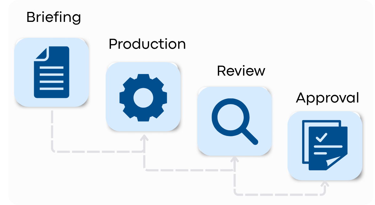 Creative Production