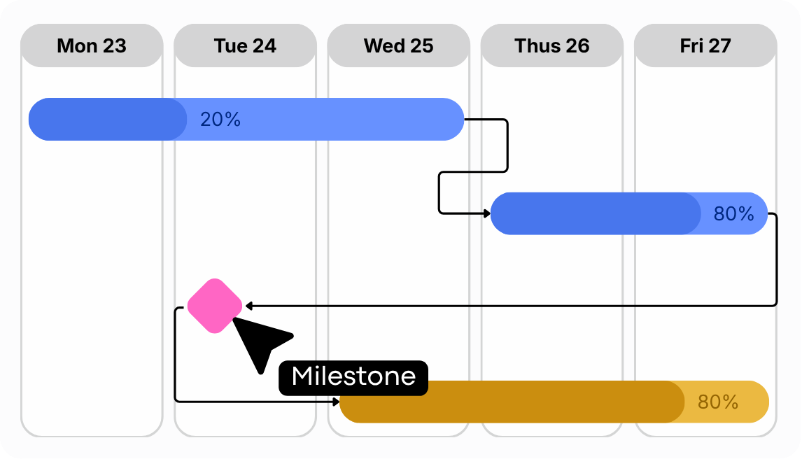 Project Planning