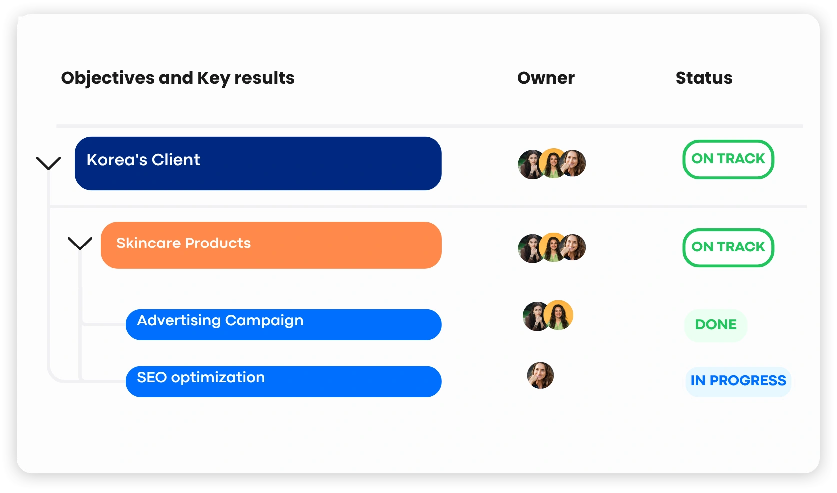 Client-Based Hierarchy