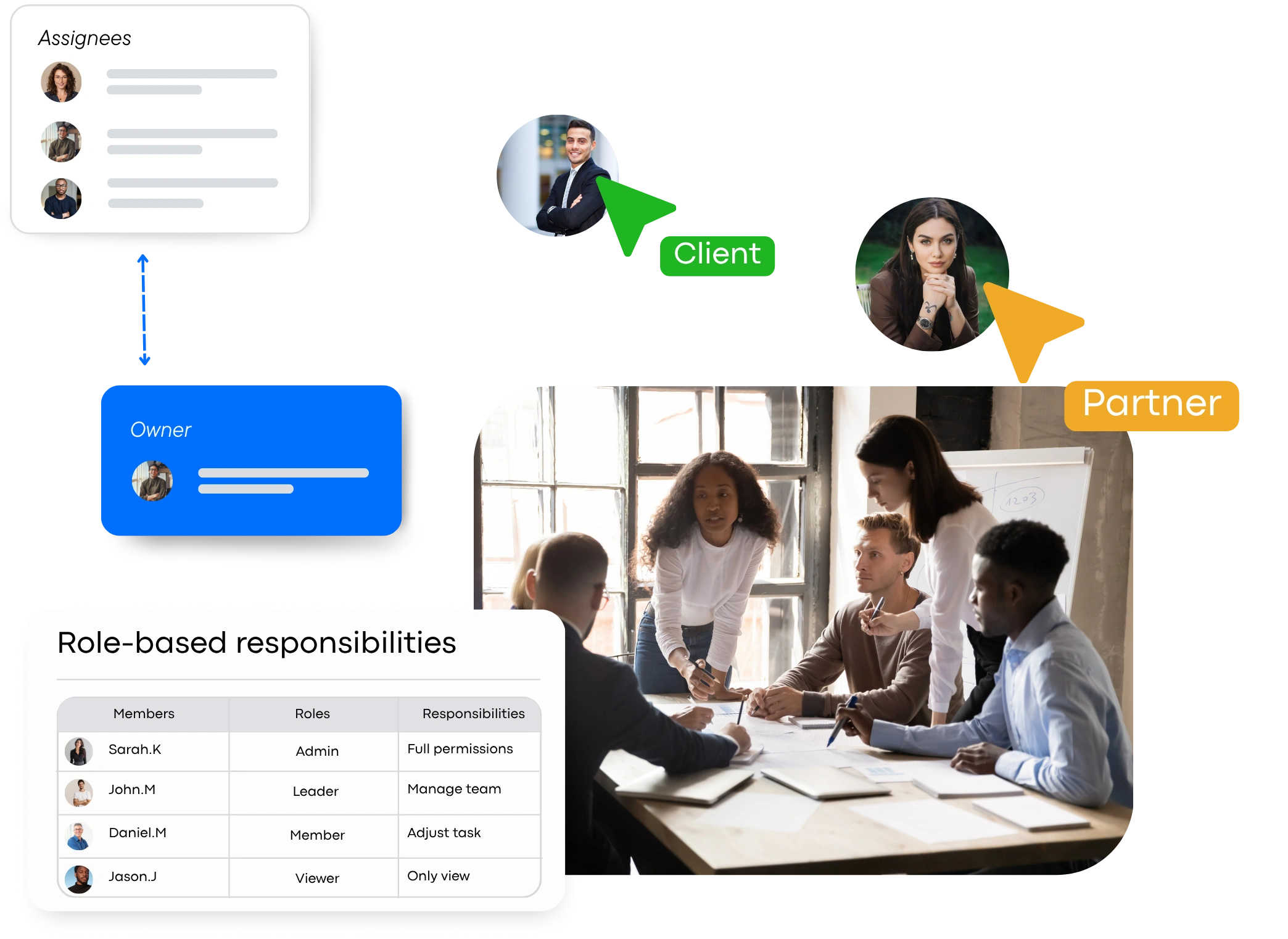 Clear Task Ownership