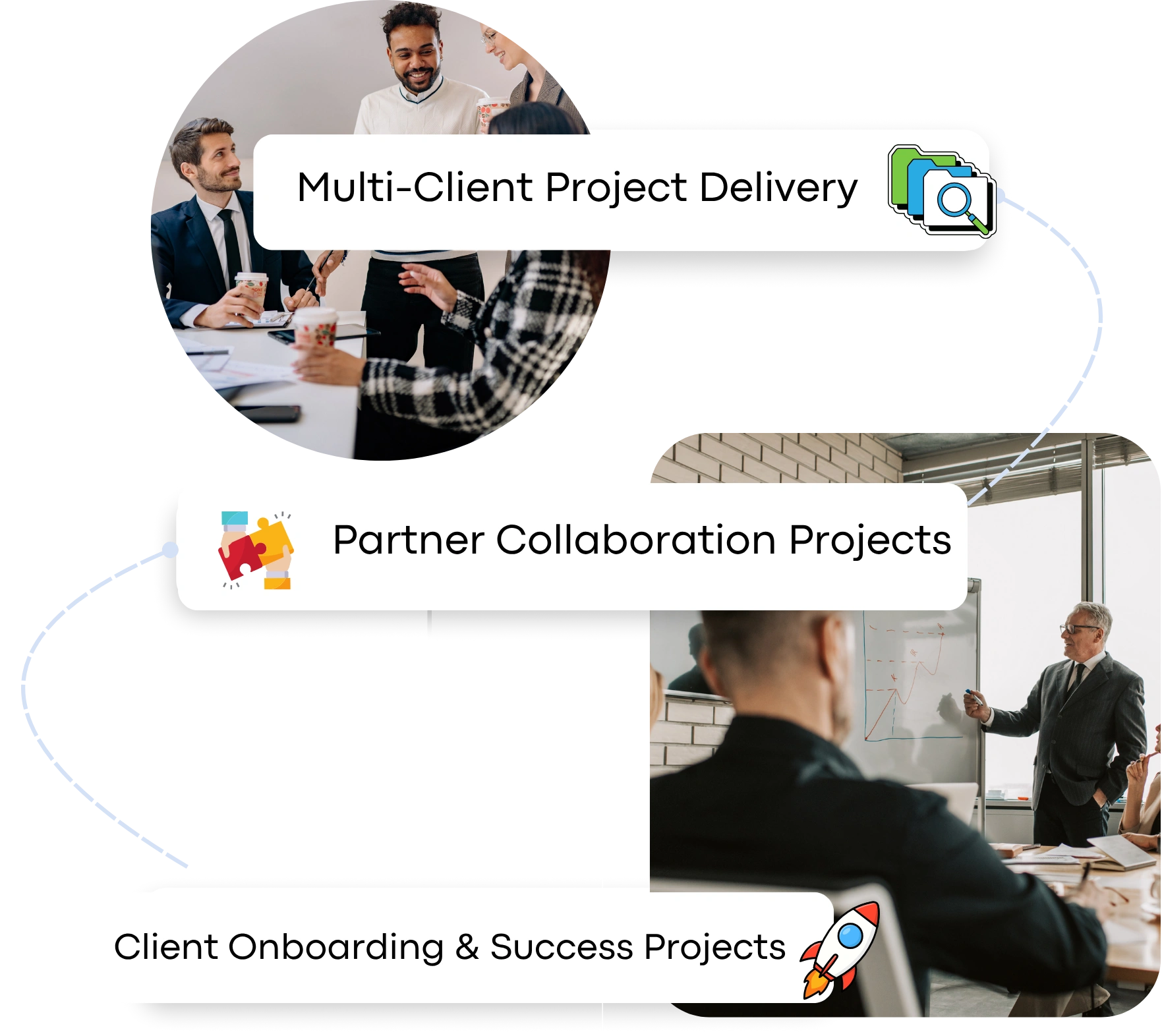 Solutions for Client and Partner Delivery