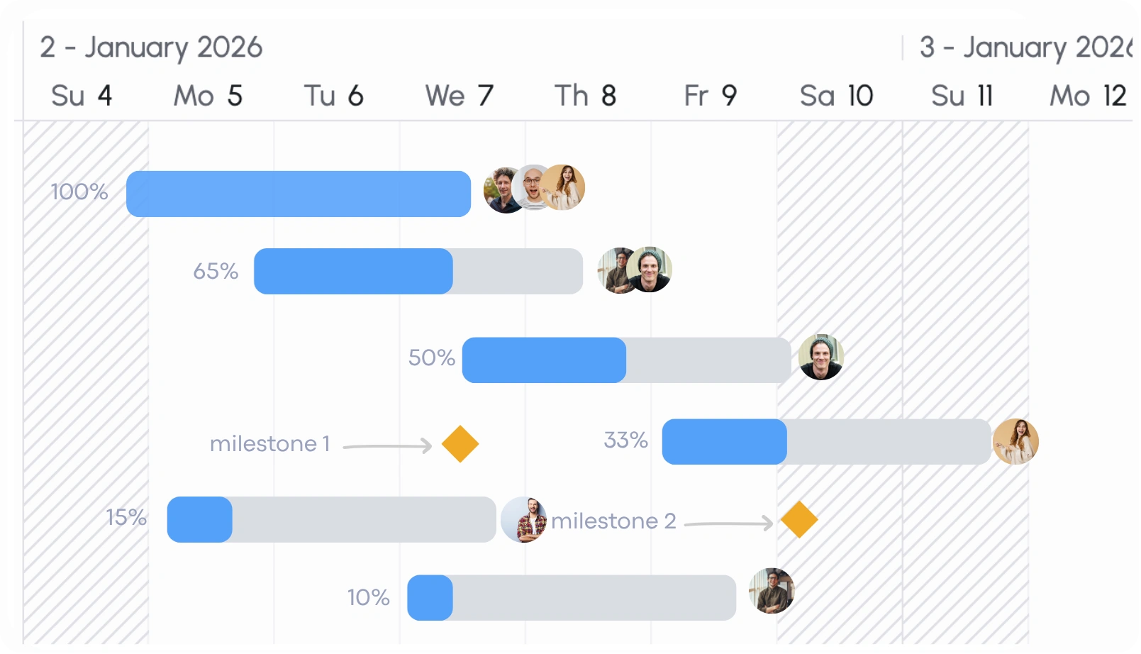 Shared delivery visibility