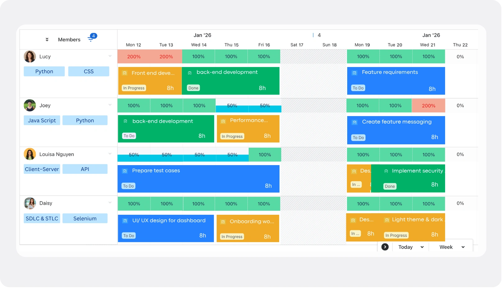 Team workload balance