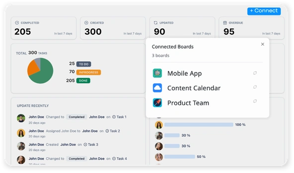 Project Visibility