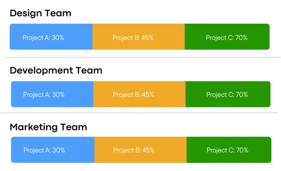 Resource Planning