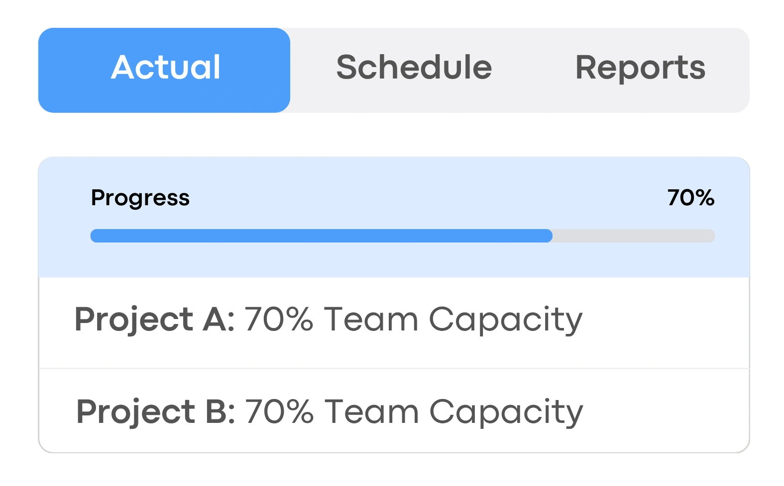Structured Operations