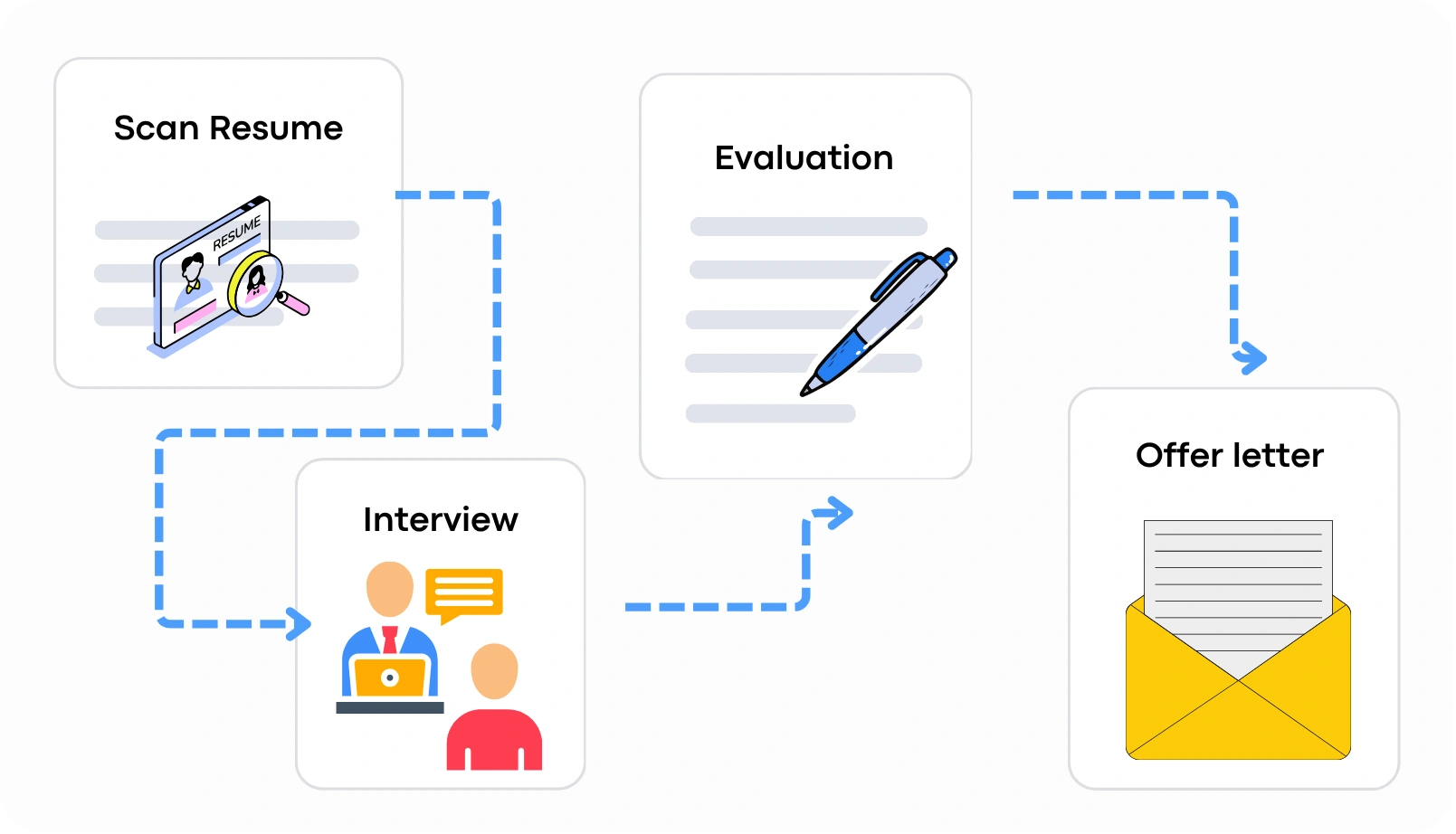 Hiring workflow