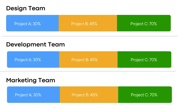 Client project structure