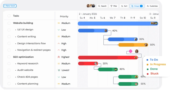 Timeline & dependencies