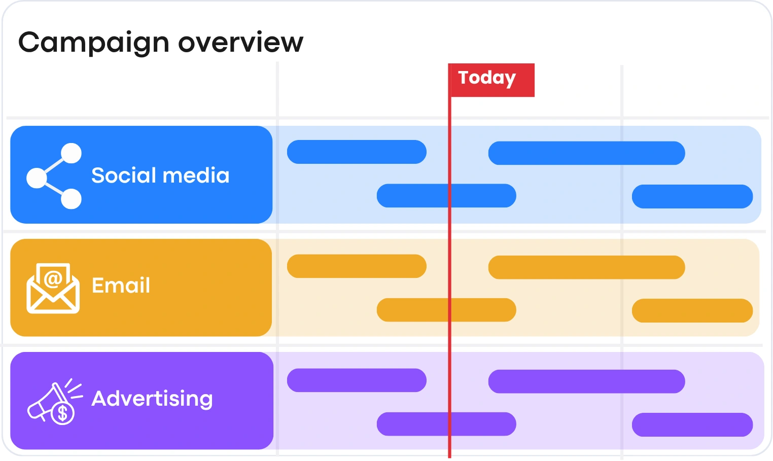 Cross-channel visibility