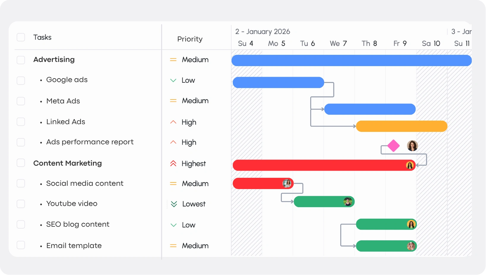 Timeline & progress view