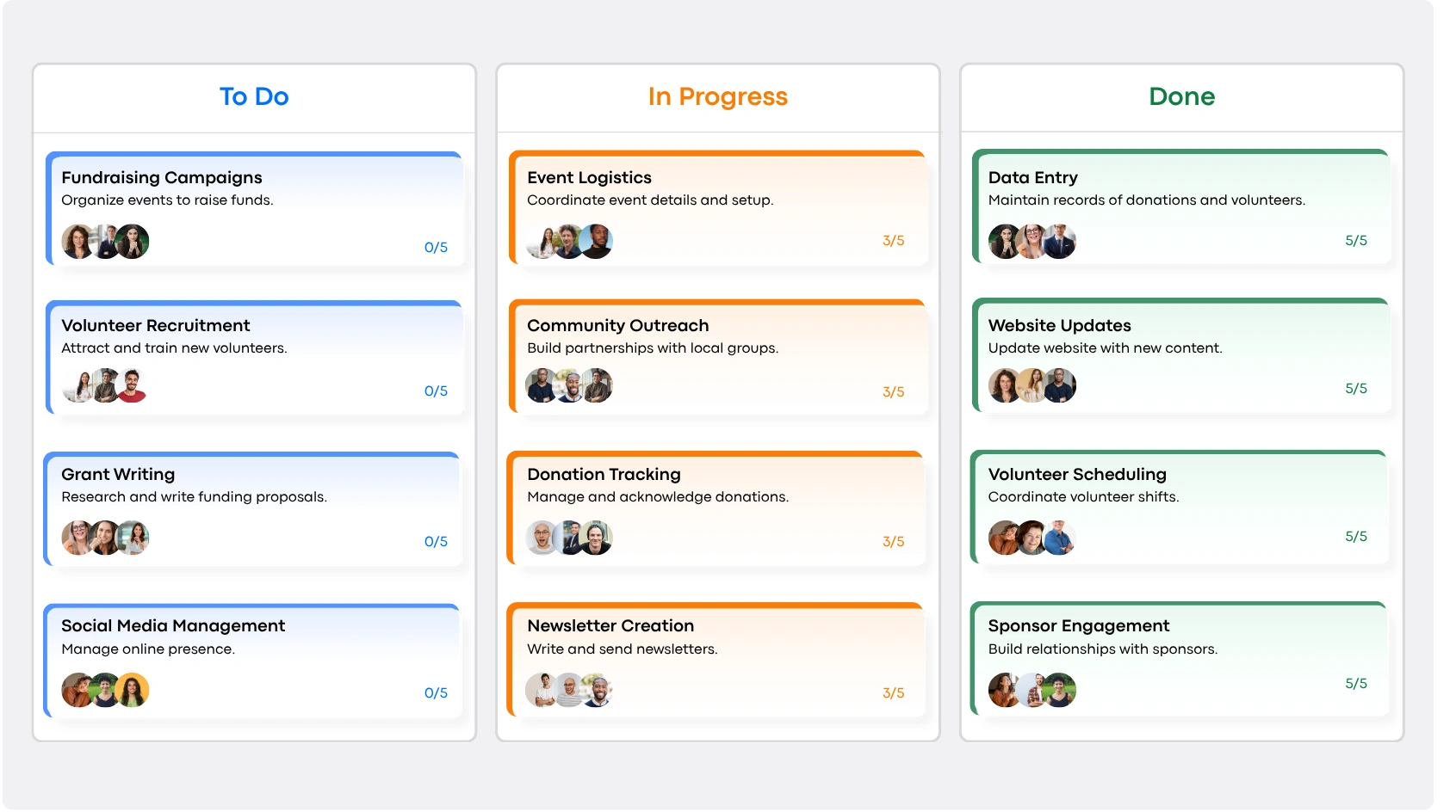 Shared Task Ownership