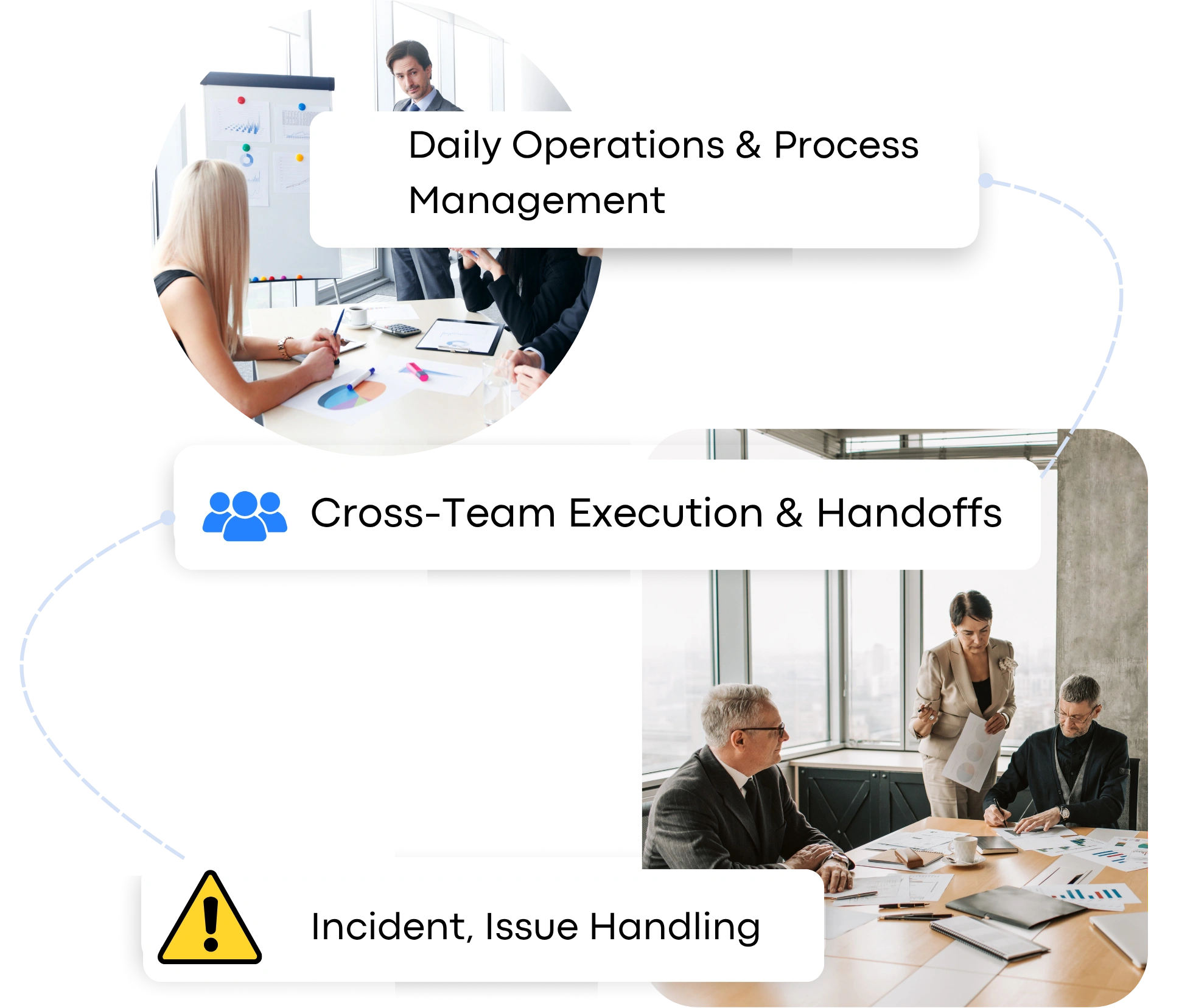 Solutions for Operation Teams