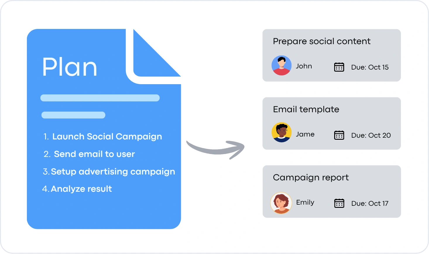 Plan-to-Action Flow