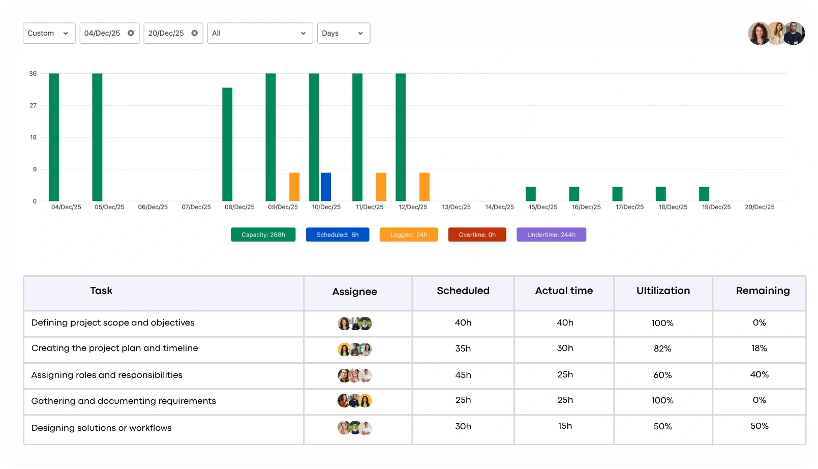 Planned vs. Actual Effort Insight