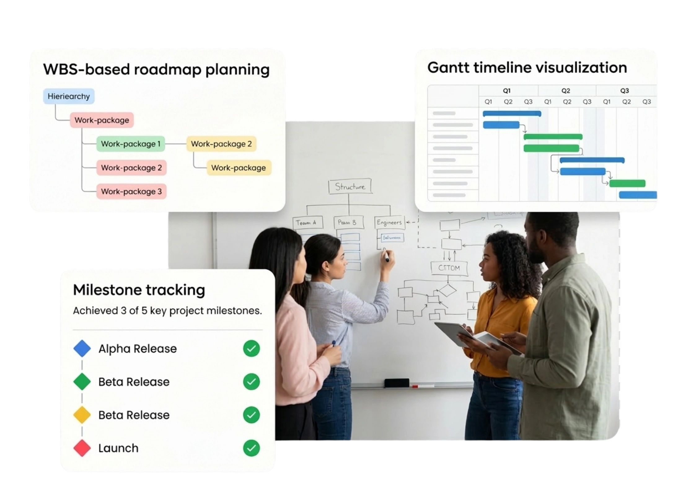 Structured Roadmap Clarity