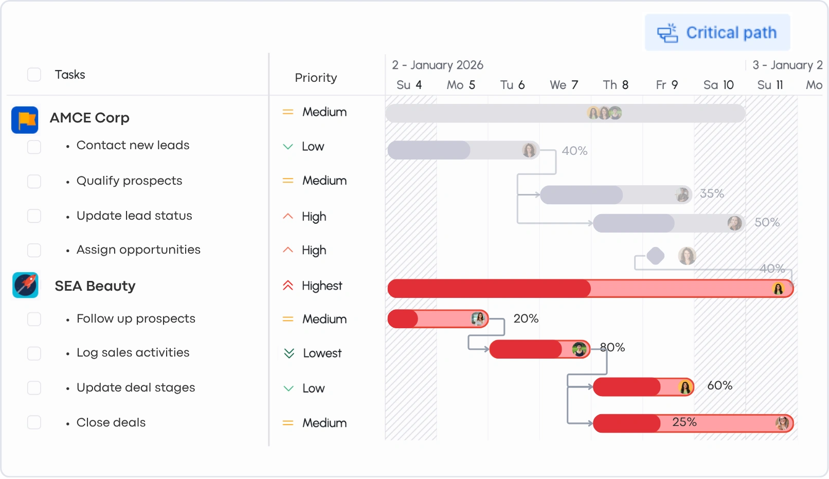 Critical Path Visibility