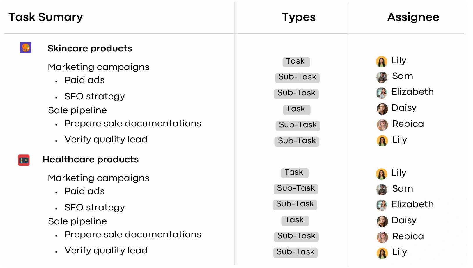 Hierarchical Work Breakdown